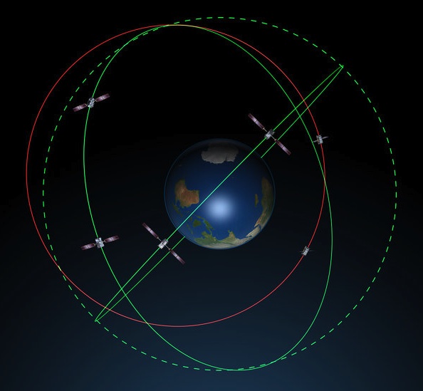 Galileo FOC-IOV orbits graphic.jpg